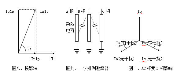 雷雨天氣大樹為什么不是避雷針？
