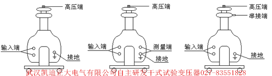 國家電網(wǎng)公司物資采購標準化學、實驗室儀器儀表卷